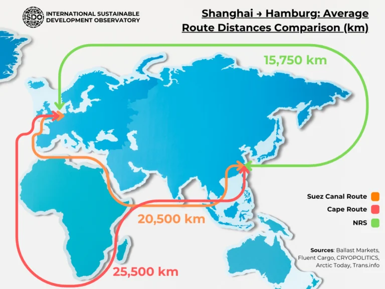 Egyptian Red Sea Ports